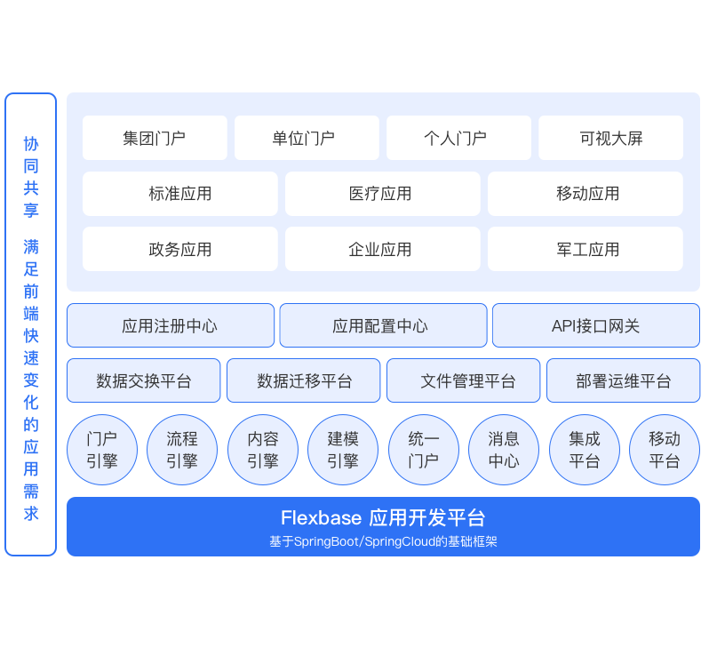 PG平台